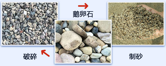鵝卵石破碎、制砂圖