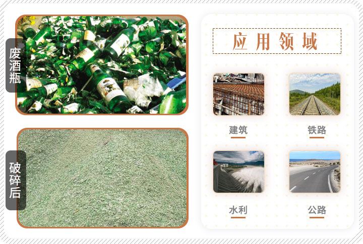 啤酒瓶破碎前后對比，成品可應用多個領域