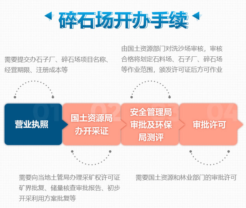 想要合法制砂廠，這些手續少不了